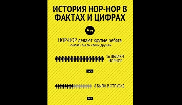 Следуй за белым кроликом