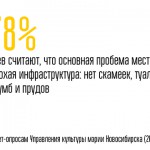 «В парках зелёная функция ушла на второй план»
