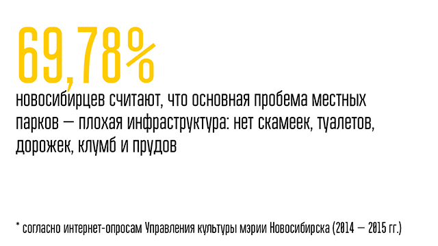 «В парках зелёная функция ушла на второй план»
